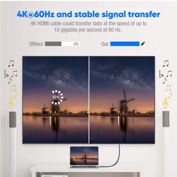 NEW 4K HDMI Cable 15FT,Highwings 2.0 High Speed 18Gbps HDMI Braided Cord-Support - Picture 2 of 7